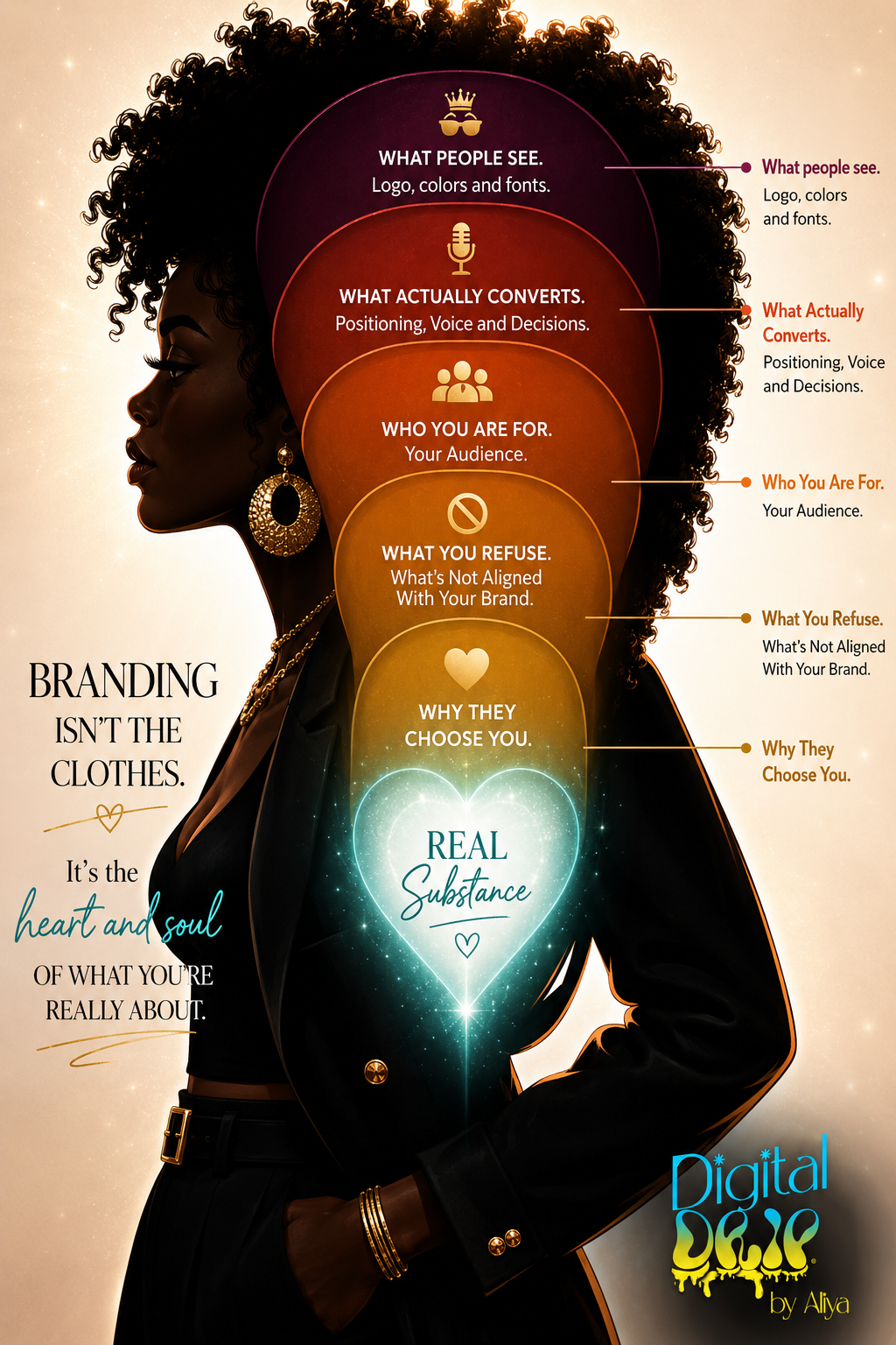 Infographic: Branding isn't the clothes. It's the heart and soul of what you're really about — a silhouette showing layers from what people see (logo, colors, fonts) down to what actually converts, who you are for, what you refuse, and the real substance at the core.